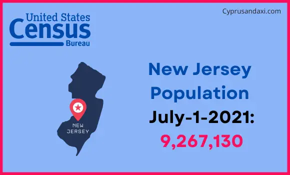 Population of New Jersey compared to Ukraine