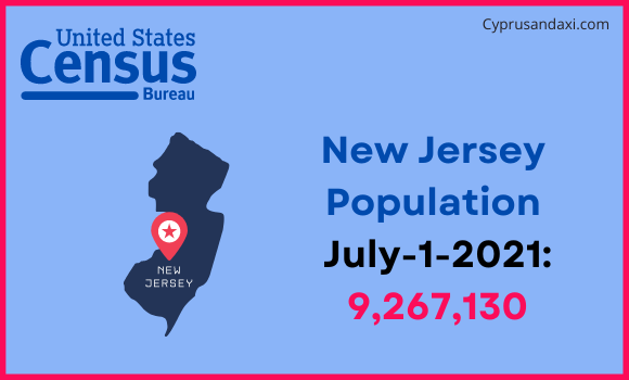 Population of New Jersey compared to Venezuela