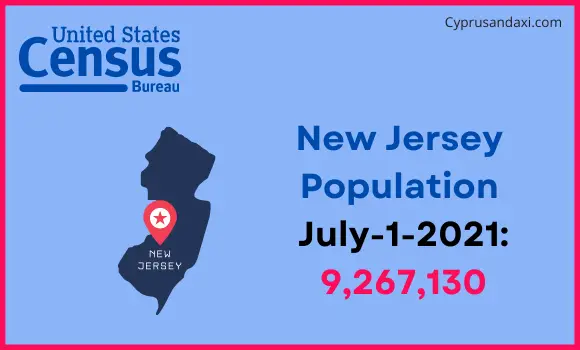 Population of New Jersey compared to Zimbabwe