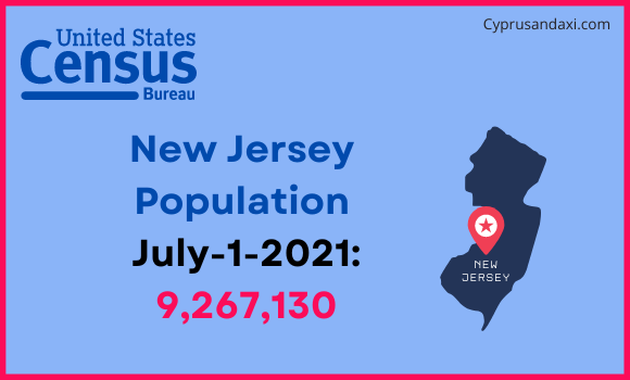 Population of New Jersey compared to the Bahamas