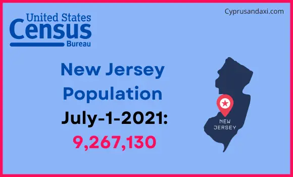Population of New Jersey compared to the Netherlands
