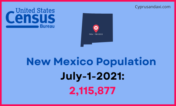 Population of New Mexico compared to Algeria