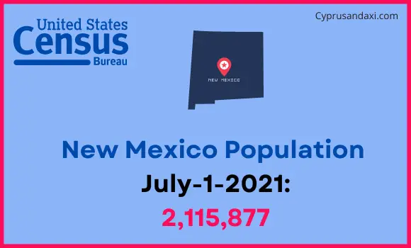 Population of New Mexico compared to Brazil