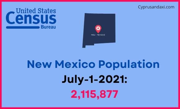 Population of New Mexico compared to Chile