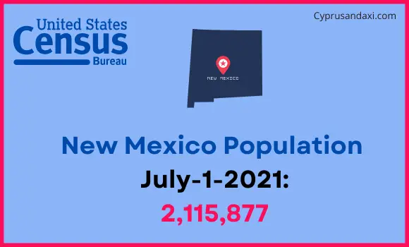 Population of New Mexico compared to China