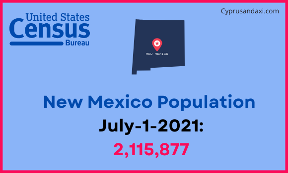 Population of New Mexico compared to Congo