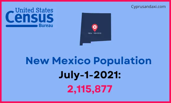 Population of New Mexico compared to Egypt