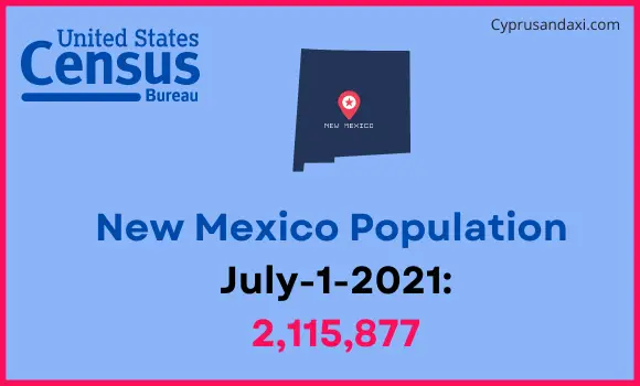 Population of New Mexico compared to El Salvador