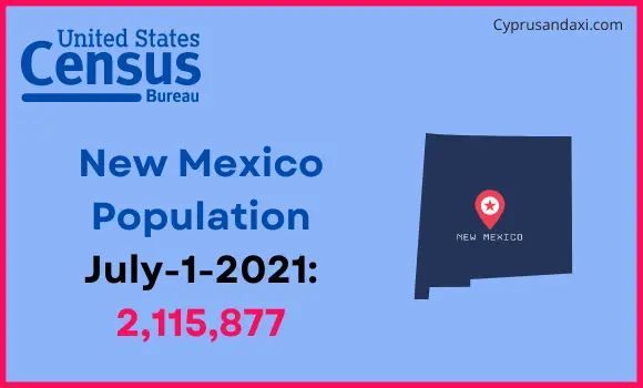 Population of New Mexico compared to Iran