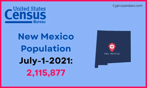 Population of New Mexico compared to Israel