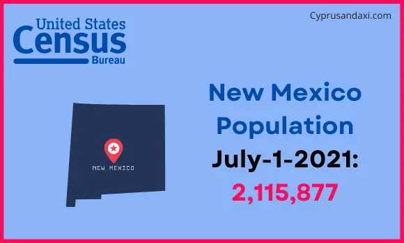 Population of New Mexico compared to Monaco