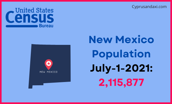 Population of New Mexico compared to Mongolia