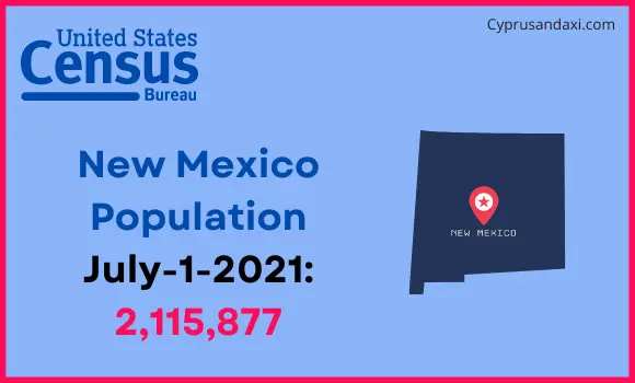 Population of New Mexico compared to Peru