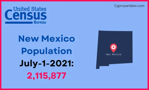 Population of New Mexico compared to Portugal