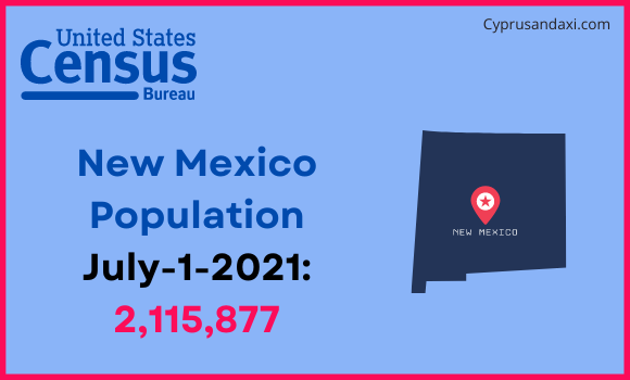 Population of New Mexico compared to Taiwan