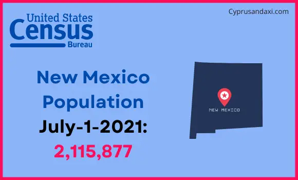 Population of New Mexico compared to Uganda