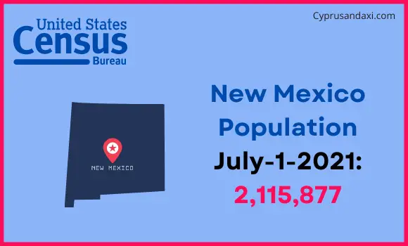 Population of New Mexico compared to Ukraine