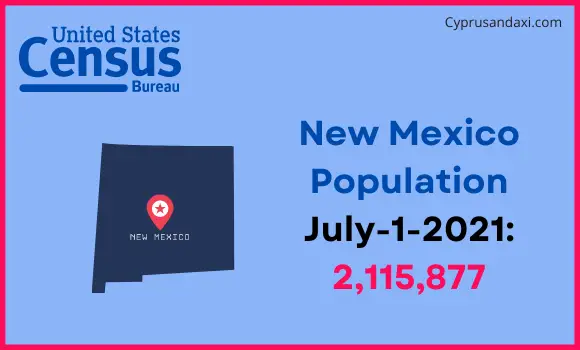 Population of New Mexico compared to Yemen