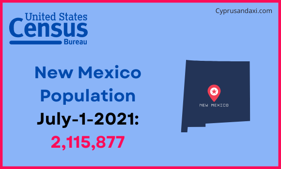 Population of New Mexico compared to the Dominican Republic