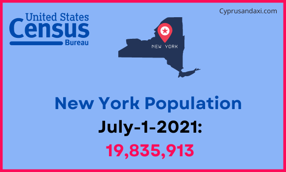 Population of New York compared to Brazil