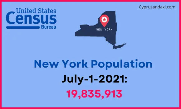 Population of New York compared to Bulgaria
