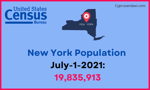 Population of New York compared to Cambodia