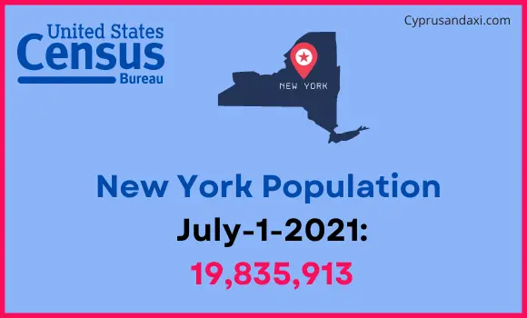 Population of New York compared to Cameroon