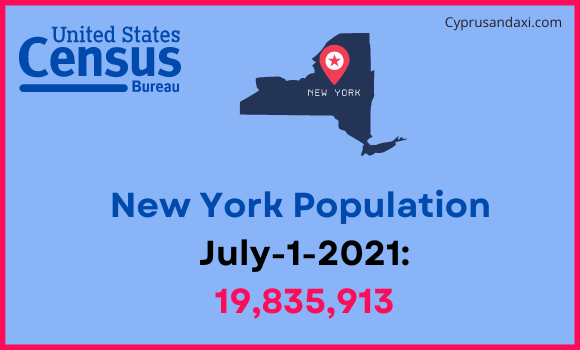Population of New York compared to China