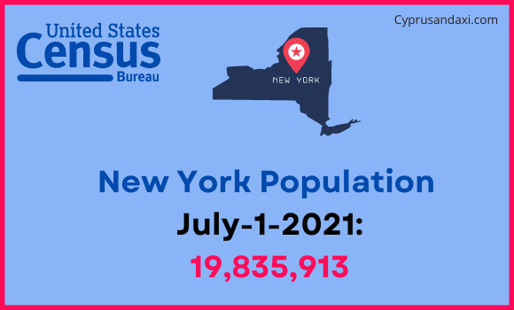 Population of New York compared to Congo
