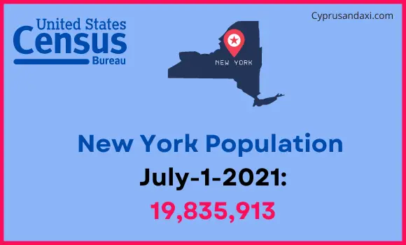 Population of New York compared to Costa Rica