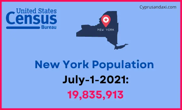 Population of New York compared to Denmark