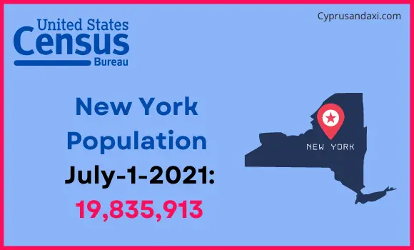 Population of New York compared to India