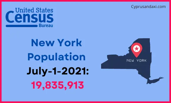 Population of New York compared to Israel