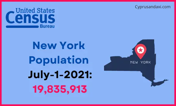 Population of New York compared to Jamaica