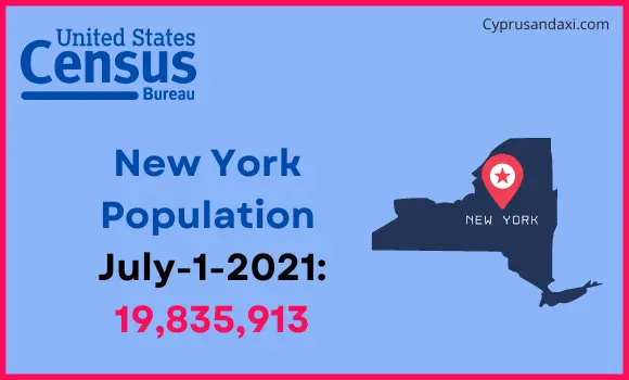 Population of New York compared to Poland