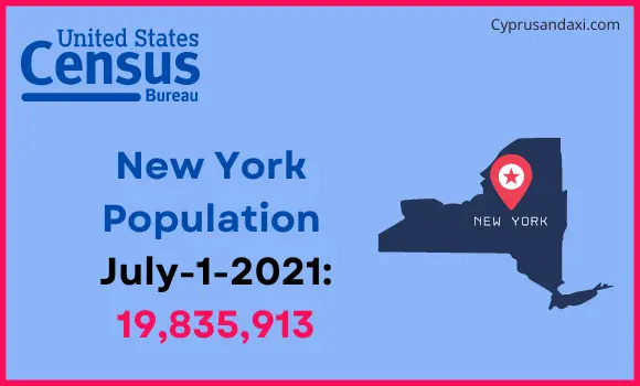 Population of New York compared to Romania