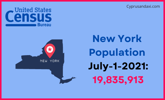 Population of New York compared to Tunisia