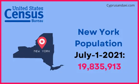 Population of New York compared to Uganda