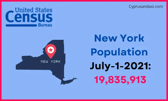 Population of New York compared to Uruguay
