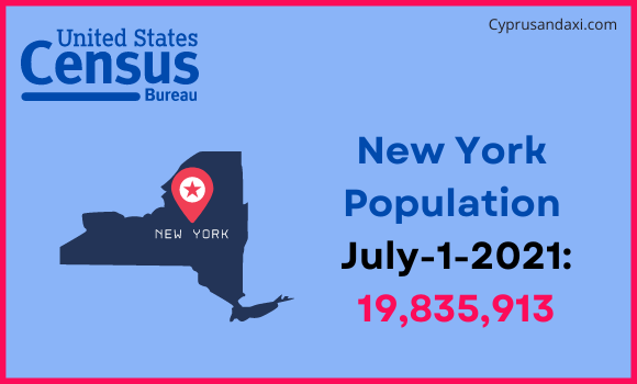 Population of New York compared to Venezuela