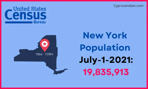 Population of New York compared to Yemen