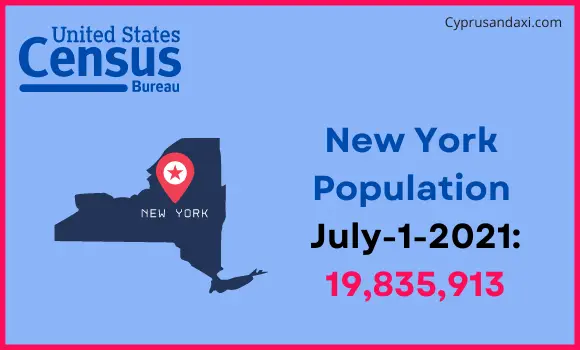 Population of New York compared to Zambia