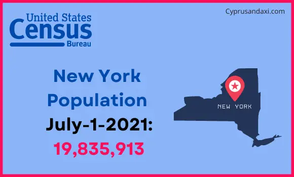 Population of New York compared to the Bahamas