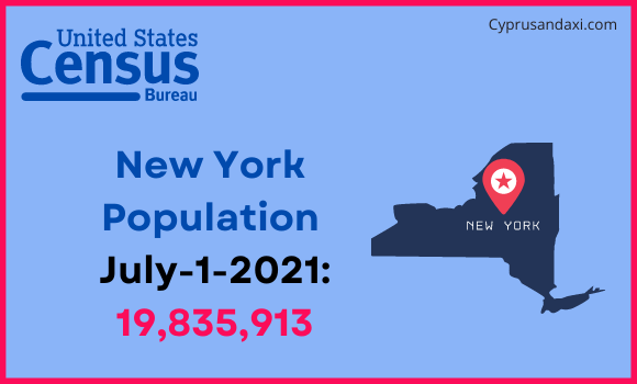 Population of New York compared to the United Arab Emirates