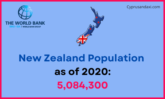 Population of New Zealand compared to Michigan