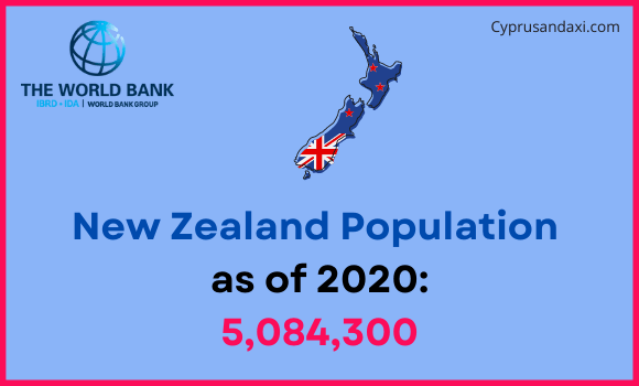 Population of New Zealand compared to Minnesota