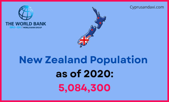 Population of New Zealand compared to Mississippi