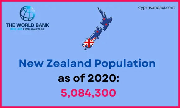 Population of New Zealand compared to New Mexico