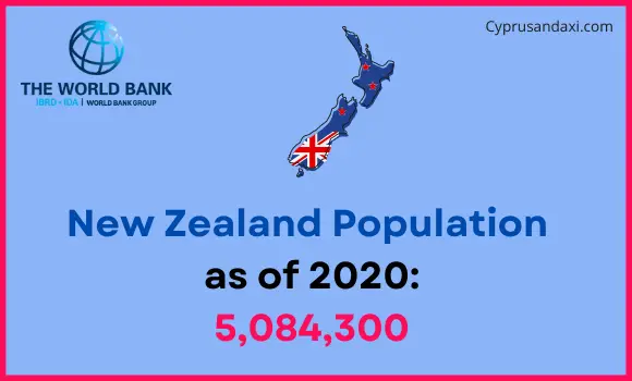 Population of New Zealand compared to New York