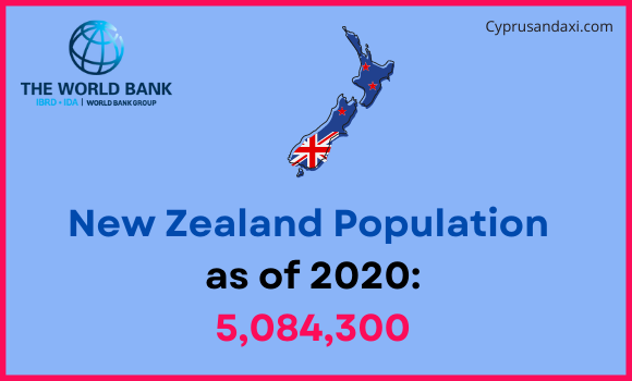 Population of New Zealand compared to North Carolina
